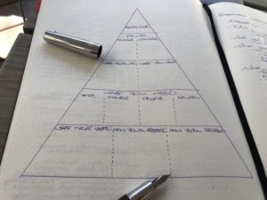 Simple Project Plan - A Thought Experiment